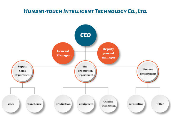 중국 Hunan 1-touch Intelligent Technology Co., Ltd. 회사 프로필